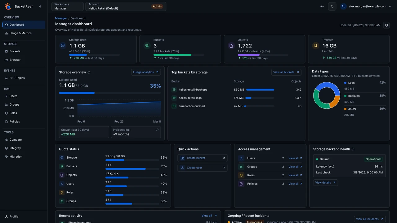BucketReef Manager dashboard with demonstration data