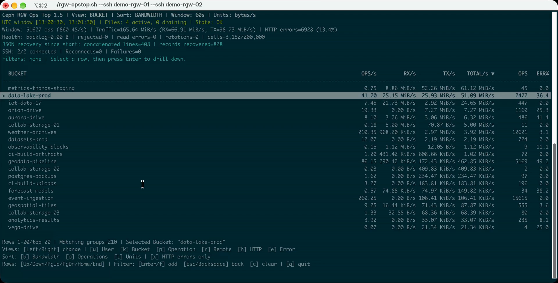 rgw-opstop - Real-time Ceph RGW operations monitoring